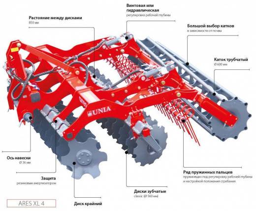 Дискатор Ares XL (дисковая борона Unia)